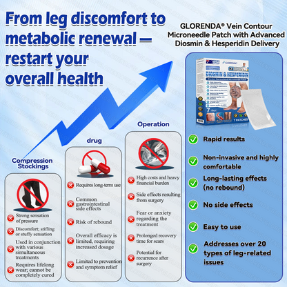 𝐆𝑳𝑶𝗥𝙀𝙉𝐃𝑨® 𝐕𝐞𝐢𝐧 𝐂𝐨𝐧𝐭𝐨𝐮𝐫 𝐌𝐢𝐜𝐫𝐨𝐧𝐞𝐞𝐝𝐥𝐞 𝐏𝐚𝐭𝐜𝐡 (𝐉𝐮𝐬𝐭 𝐎𝐧𝐜𝐞 𝐃𝐚𝐢𝐥𝐲, 𝐕𝐢𝐬𝐢𝐛𝐥𝐞 𝐑𝐞𝐬𝐮𝐥𝐭𝐬 𝐢𝐧 𝟕 𝐃𝐚𝐲𝐬) — 𝐒𝐮𝐢𝐭𝐚𝐛𝐥𝐞 𝐟𝐨𝐫 𝐕𝐚𝐫𝐢𝐜𝐨𝐬𝐞 𝐕𝐞𝐢𝐧𝐬 𝐚𝐧𝐝 𝐒𝐩𝐢𝐝𝐞𝐫 𝐕𝐞𝐢𝐧𝐬, 𝐇𝐞𝐥𝐩𝐬 𝐑𝐞𝐥𝐢𝐞𝐯𝐞 𝐋𝐞𝐠 𝐇𝐞𝐚𝐯𝐢𝐧𝐞𝐬𝐬, 𝐅𝐚𝐭𝐢𝐠𝐮𝐞, 𝐚𝐧𝐝 𝐉𝐨𝐢𝐧𝐭 𝐏𝐚𝐢𝐧